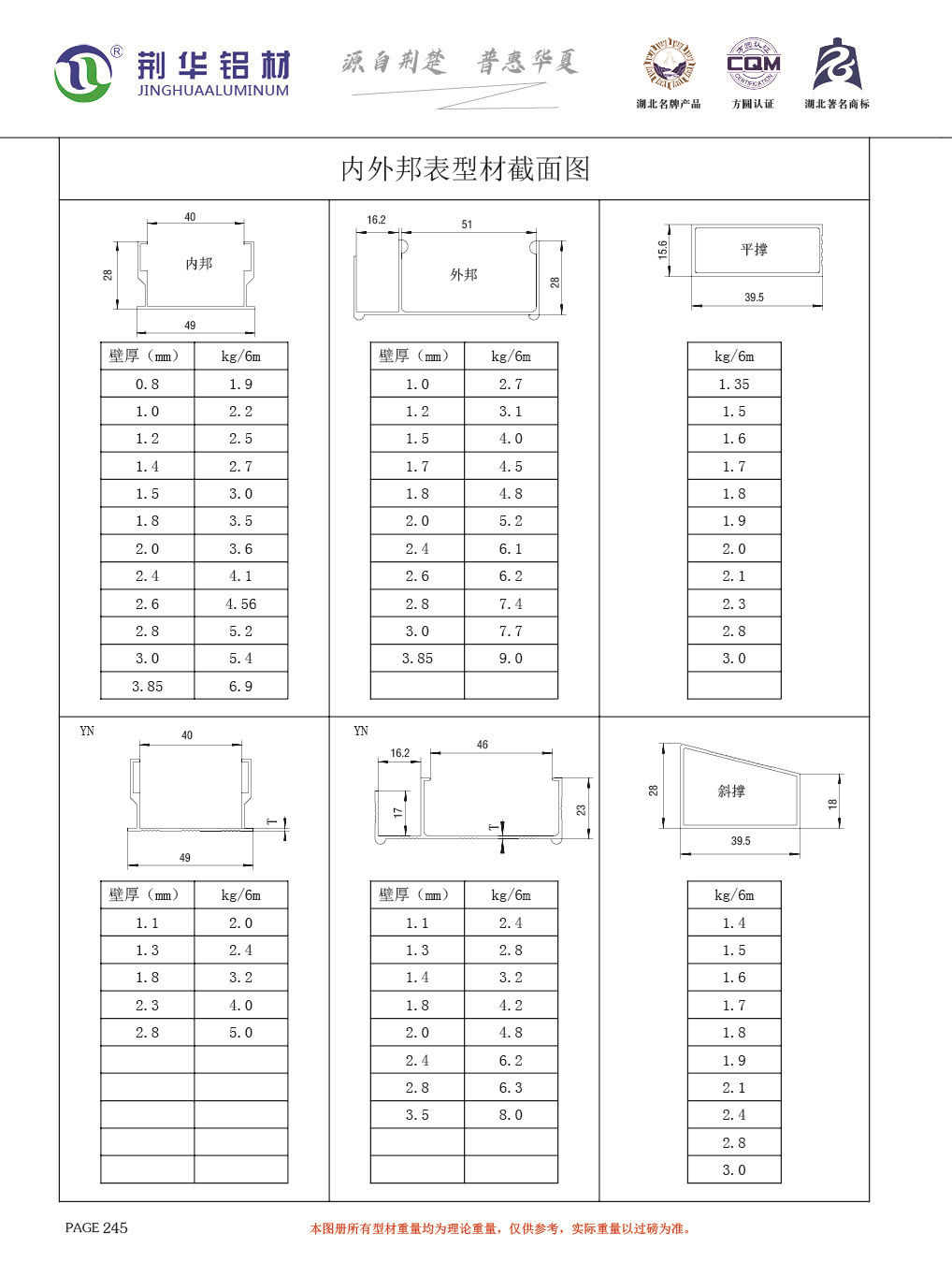 內(nèi)外邦表